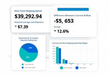 Shipping Optimiser Report | Shippit